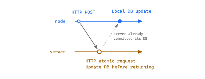 _images/sync-explained.png